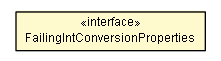 Package class diagram package FailingIntConversionProperties