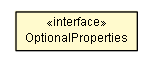 Package class diagram package OptionalProperties