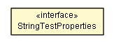 Package class diagram package StringTestProperties