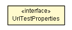 Package class diagram package UrlTestProperties