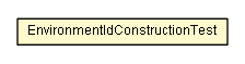 Package class diagram package EnvironmentIdConstructionTest