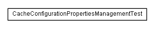 Package class diagram package test.de.smartics.properties.impl.config.cache