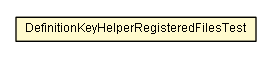 Package class diagram package DefinitionKeyHelperRegisteredFilesTest