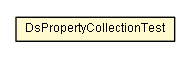 Package class diagram package DsPropertyCollectionTest