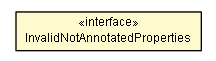 Package class diagram package InvalidNotAnnotatedProperties