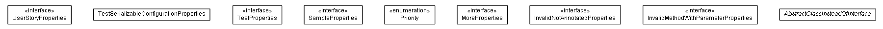 Package class diagram package test.de.smartics.properties.spi.config.proxy.examples