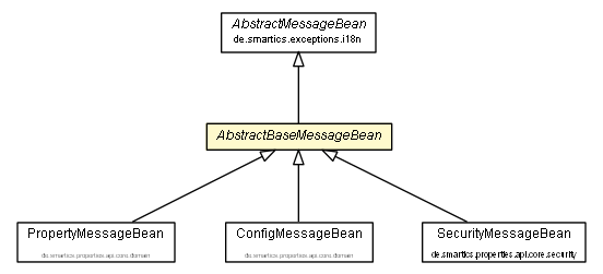 Package class diagram package AbstractBaseMessageBean