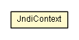 Package class diagram package JndiContext