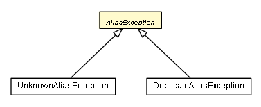 Package class diagram package AliasException