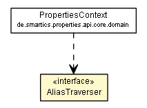 Package class diagram package AliasTraverser