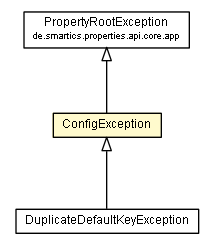 Package class diagram package ConfigException