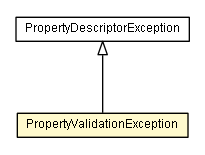 Package class diagram package PropertyValidationException