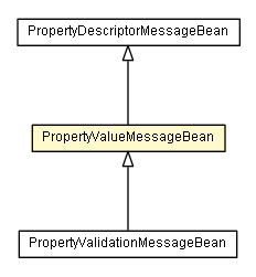 Package class diagram package PropertyValueMessageBean