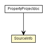 Package class diagram package SourceInfo