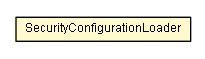 Package class diagram package SecurityConfigurationLoader