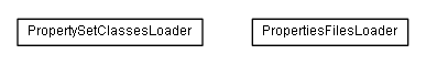 Package class diagram package de.smartics.properties.spi.core.classpath