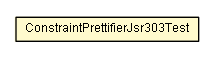 Package class diagram package ConstraintPrettifierJsr303Test
