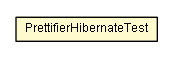 Package class diagram package PrettifierHibernateTest