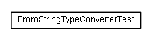 Package class diagram package de.smartics.properties.spi.core.convert