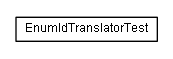 Package class diagram package de.smartics.properties.spi.core.value