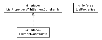 Package class diagram package example.de.smartics.properties.list