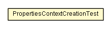 Package class diagram package PropertiesContextCreationTest
