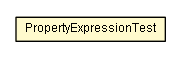 Package class diagram package PropertyExpressionTest