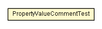 Package class diagram package PropertyValueCommentTest