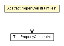 Package class diagram package AbstractPropertConstraintTest