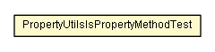 Package class diagram package PropertyUtilsIsPropertyMethodTest