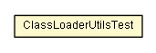 Package class diagram package ClassLoaderUtilsTest