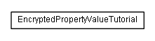 Package class diagram package de.smartics.properties.tutorial.config.encrypted