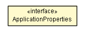 Package class diagram package ApplicationProperties