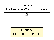 Package class diagram package ListPropertiesWithConstraints.ElementConstraints