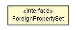 Package class diagram package ForeignPropertySet