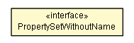 Package class diagram package PropertySetWithoutName