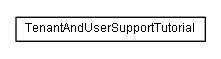 Package class diagram package de.smartics.properties.tutorial.tenant