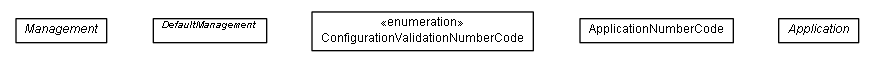 Package class diagram package de.smartics.properties.integration.cdi