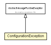 Package class diagram package ConfigurationException