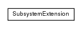 Package class diagram package de.smartics.properties.jboss.extension