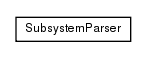 Package class diagram package de.smartics.properties.jboss.extension.parser