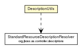 Package class diagram package DescriptionUtils