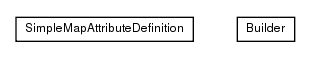 Package class diagram package de.smartics.properties.jboss.extension.resources.util