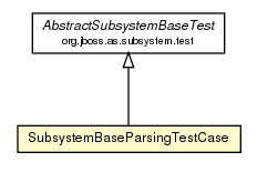 Package class diagram package SubsystemBaseParsingTestCase