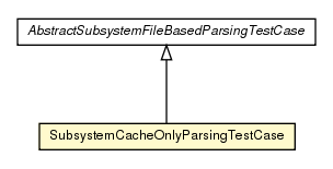 Package class diagram package SubsystemCacheOnlyParsingTestCase