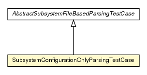 Package class diagram package SubsystemConfigurationOnlyParsingTestCase