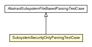 Package class diagram package SubsystemSecurityOnlyParsingTestCase