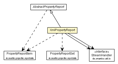 Package class diagram package XmlPropertyReport