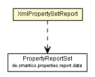 Package class diagram package XmlPropertySetReport