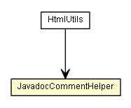 Package class diagram package JavadocCommentHelper